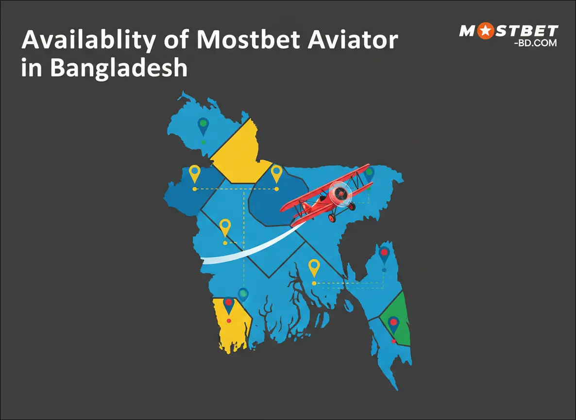 Availability of Mostbet Aviator in Bangladesh