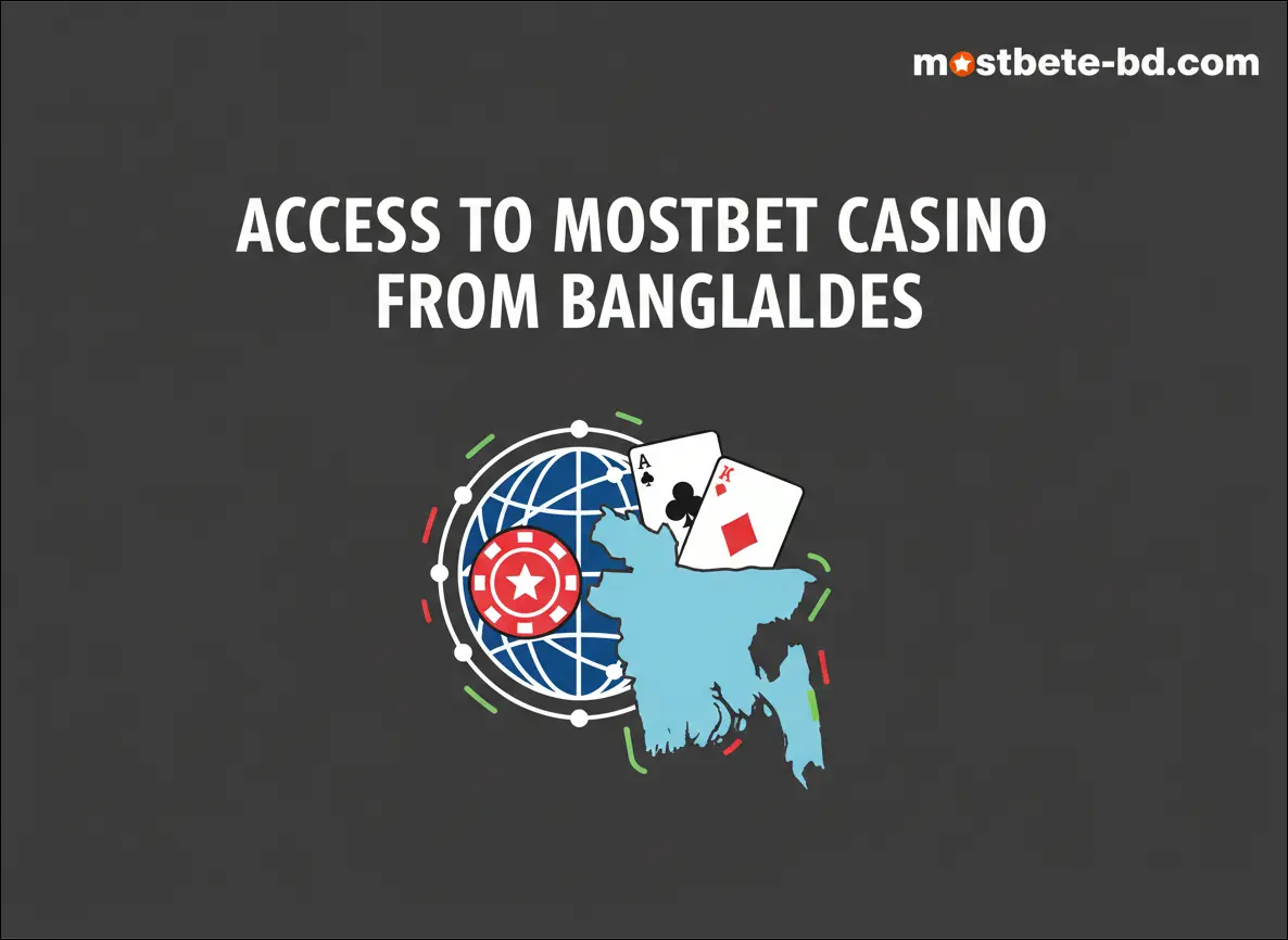 Access to Mostbet Casino from Bangladesh