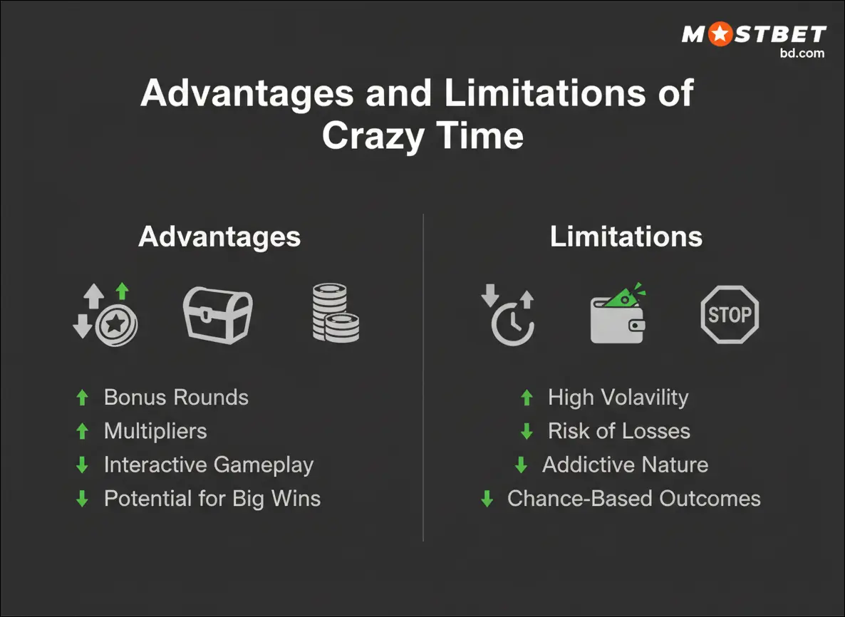 Advantages and Limitations of Crazy Time