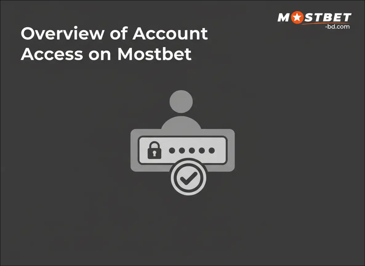 Overview of Account Access on Mostbet