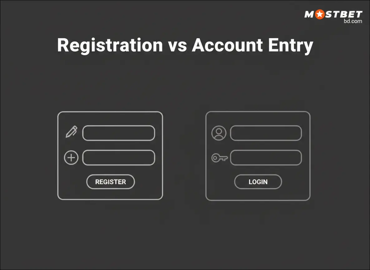 Registration vs Account Entry